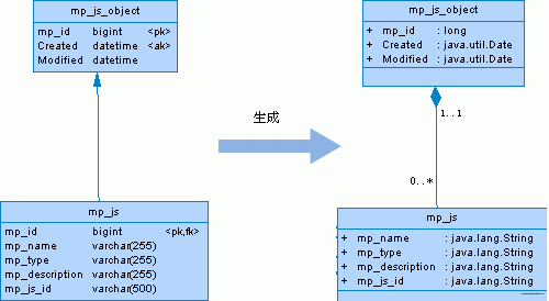 模型图